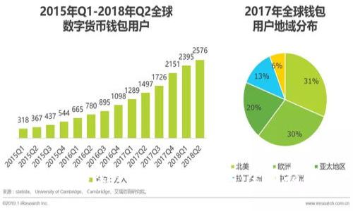 如何解除小狐狸钱包授权：全面指南